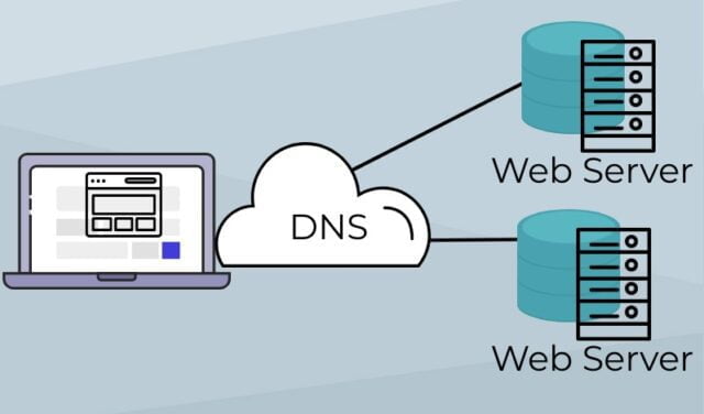 Server DNS